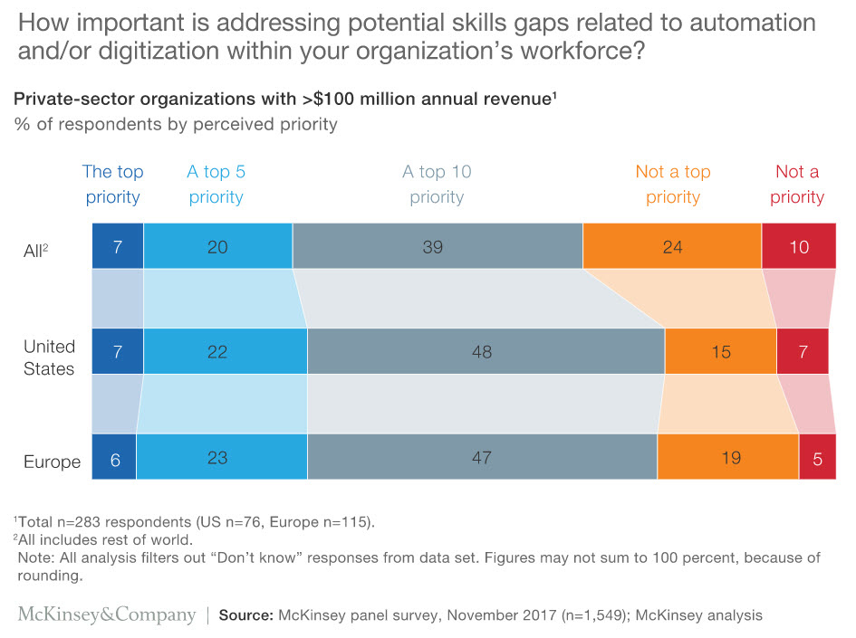 skills gaps 1