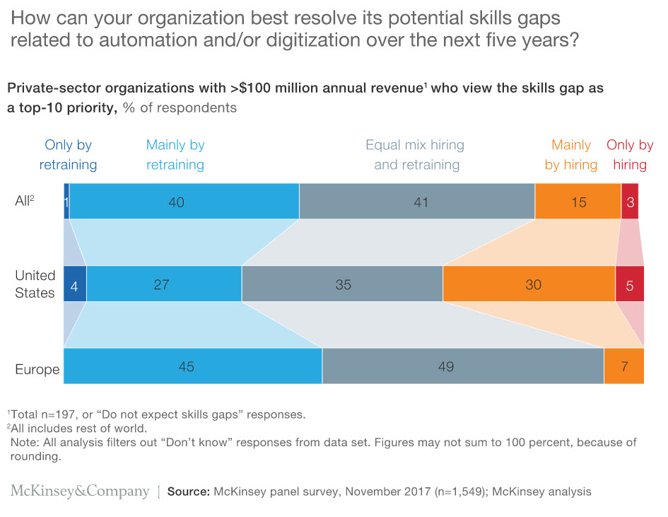 skills gaps 2