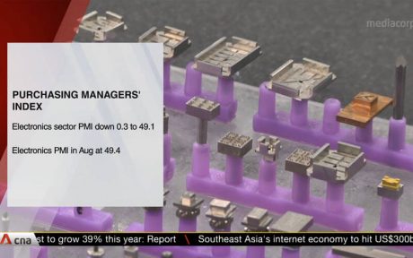 Singapore Purchasing Managers’ Index PMI for September 2019 - SIPMM.IO