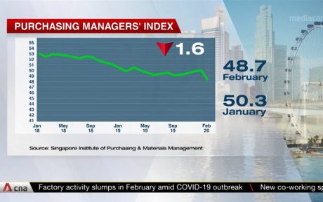 Singapore PMI Purchasing Managers’ Index February 2020 - SIPMM