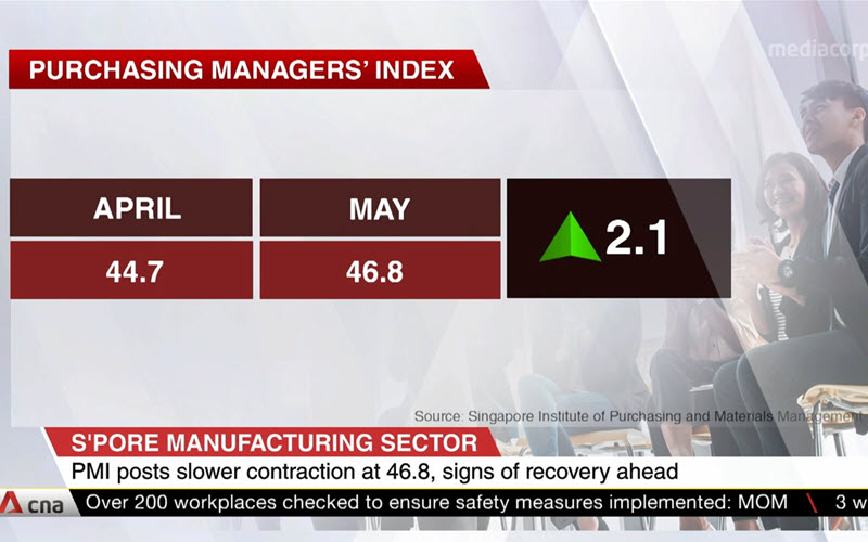 Singapore PMI Purchasing Managers’ Index May 2020