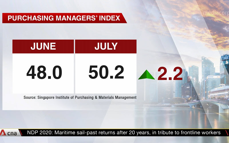 Singapore PMI Purchasing Managers’ Index July 2020