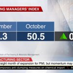 Singapore PMI Purchasing Managers’ Index October 2020