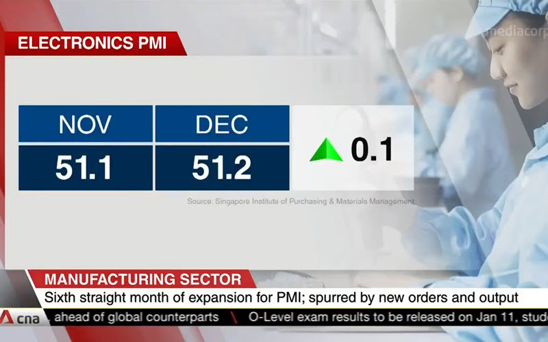 Singapore PMI Purchasing Managers’ Index December 2020