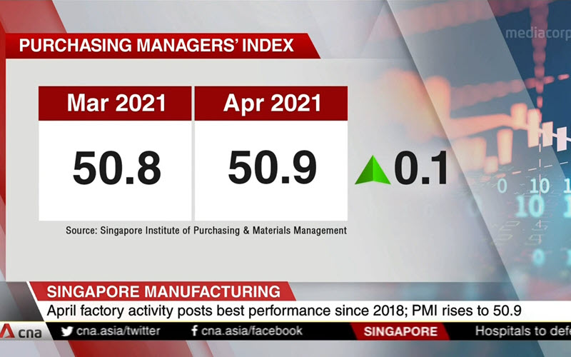 Singapore PMI Purchasing Managers’ Index April 2021