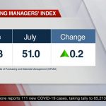 Singapore PMI Purchasing Managers’ Index July 2021