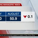 Singapore PMI Purchasing Managers’ Index August 2021